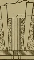 An illustration from Pattern making; a practical treatise for the pattern maker on wood-working and wood turning, tools and equipment, construction of simple and complicated patterns, modern molding machines and molding practice (1916)