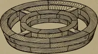 An illustration from Pattern making; a practical treatise for the pattern maker on wood-working and wood turning, tools and equipment, construction of simple and complicated patterns, modern molding machines and molding practice (1916)