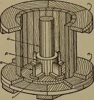 An illustration from Pattern making; a practical treatise for the pattern maker on wood-working and wood turning, tools and equipment, construction of simple and complicated patterns, modern molding machines and molding practice (1916)