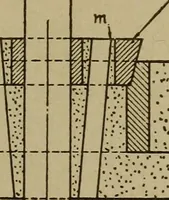 An illustration from Pattern making; a practical treatise for the pattern maker on wood-working and wood turning, tools and equipment, construction of simple and complicated patterns, modern molding machines and molding practice (1916)