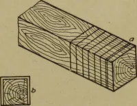 An illustration from Pattern making; a practical treatise for the pattern maker on wood-working and wood turning, tools and equipment, construction of simple and complicated patterns, modern molding machines and molding practice (1916)
