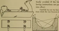 An illustration from Pattern making; a practical treatise for the pattern maker on wood-working and wood turning, tools and equipment, construction of simple and complicated patterns, modern molding machines and molding practice (1916)