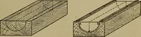 An illustration from Pattern making; a practical treatise for the pattern maker on wood-working and wood turning, tools and equipment, construction of simple and complicated patterns, modern molding machines and molding practice (1916)