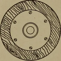 An illustration from Pattern making; a practical treatise for the pattern maker on wood-working and wood turning, tools and equipment, construction of simple and complicated patterns, modern molding machines and molding practice (1916)