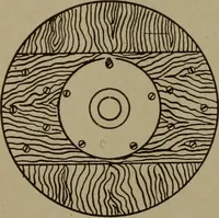 An illustration from Pattern making; a practical treatise for the pattern maker on wood-working and wood turning, tools and equipment, construction of simple and complicated patterns, modern molding machines and molding practice (1916)