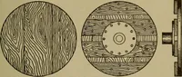 An illustration from Pattern making; a practical treatise for the pattern maker on wood-working and wood turning, tools and equipment, construction of simple and complicated patterns, modern molding machines and molding practice (1916)