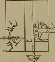 An illustration from Pattern making; a practical treatise for the pattern maker on wood-working and wood turning, tools and equipment, construction of simple and complicated patterns, modern molding machines and molding practice (1916)