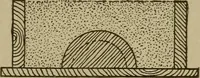An illustration from Pattern making; a practical treatise for the pattern maker on wood-working and wood turning, tools and equipment, construction of simple and complicated patterns, modern molding machines and molding practice (1916)