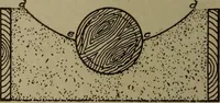 An illustration from Pattern making; a practical treatise for the pattern maker on wood-working and wood turning, tools and equipment, construction of simple and complicated patterns, modern molding machines and molding practice (1916)