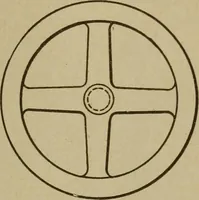 An illustration from Pattern making; a practical treatise for the pattern maker on wood-working and wood turning, tools and equipment, construction of simple and complicated patterns, modern molding machines and molding practice (1916)