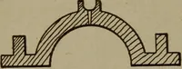 An illustration from Pattern making; a practical treatise for the pattern maker on wood-working and wood turning, tools and equipment, construction of simple and complicated patterns, modern molding machines and molding practice (1916)