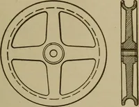 An illustration from Pattern making; a practical treatise for the pattern maker on wood-working and wood turning, tools and equipment, construction of simple and complicated patterns, modern molding machines and molding practice (1916)