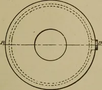 An illustration from Pattern making; a practical treatise for the pattern maker on wood-working and wood turning, tools and equipment, construction of simple and complicated patterns, modern molding machines and molding practice (1916)
