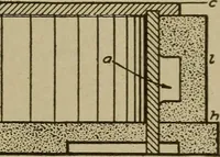 An illustration from Pattern making; a practical treatise for the pattern maker on wood-working and wood turning, tools and equipment, construction of simple and complicated patterns, modern molding machines and molding practice (1916)