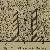 An illustration from Pattern making; a practical treatise for the pattern maker on wood-working and wood turning, tools and equipment, construction of simple and complicated patterns, modern molding machines and molding practice (1916)