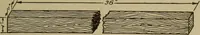 An illustration from Pattern making; a practical treatise for the pattern maker on wood-working and wood turning, tools and equipment, construction of simple and complicated patterns, modern molding machines and molding practice (1916)