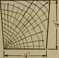 An illustration from Pattern making; a practical treatise for the pattern maker on wood-working and wood turning, tools and equipment, construction of simple and complicated patterns, modern molding machines and molding practice (1916)