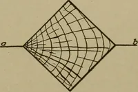 An illustration from Pattern making; a practical treatise for the pattern maker on wood-working and wood turning, tools and equipment, construction of simple and complicated patterns, modern molding machines and molding practice (1916)