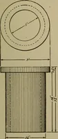 An illustration from Pattern making; a practical treatise for the pattern maker on wood-working and wood turning, tools and equipment, construction of simple and complicated patterns, modern molding machines and molding practice (1916)