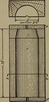 An illustration from Pattern making; a practical treatise for the pattern maker on wood-working and wood turning, tools and equipment, construction of simple and complicated patterns, modern molding machines and molding practice (1916)