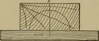 An illustration from Pattern making; a practical treatise for the pattern maker on wood-working and wood turning, tools and equipment, construction of simple and complicated patterns, modern molding machines and molding practice (1916)