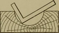 An illustration from Pattern making; a practical treatise for the pattern maker on wood-working and wood turning, tools and equipment, construction of simple and complicated patterns, modern molding machines and molding practice (1916)