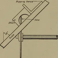 An illustration from Pattern making; a practical treatise for the pattern maker on wood-working and wood turning, tools and equipment, construction of simple and complicated patterns, modern molding machines and molding practice (1916)