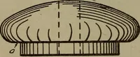 An illustration from Pattern making; a practical treatise for the pattern maker on wood-working and wood turning, tools and equipment, construction of simple and complicated patterns, modern molding machines and molding practice (1916)