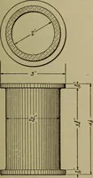 An illustration from Pattern making; a practical treatise for the pattern maker on wood-working and wood turning, tools and equipment, construction of simple and complicated patterns, modern molding machines and molding practice (1916)