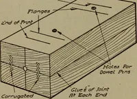 An illustration from Pattern making; a practical treatise for the pattern maker on wood-working and wood turning, tools and equipment, construction of simple and complicated patterns, modern molding machines and molding practice (1916)