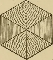 Picture 108 of 332 from Pattern making; a practical treatise for the pattern maker on wood-working and wood turning, tools and equipment, construction of simple and complicated patterns, modern molding machines and molding practice (1921), leaf 103