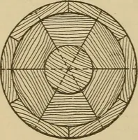 An illustration from Pattern making; a practical treatise for the pattern maker on wood-working and wood turning, tools and equipment, construction of simple and complicated patterns, modern molding machines and molding practice (1921)