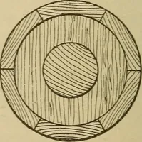 Picture 110 of 332 from Pattern making; a practical treatise for the pattern maker on wood-working and wood turning, tools and equipment, construction of simple and complicated patterns, modern molding machines and molding practice (1921), leaf 103