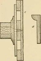 An illustration from Pattern making; a practical treatise for the pattern maker on wood-working and wood turning, tools and equipment, construction of simple and complicated patterns, modern molding machines and molding practice (1921)