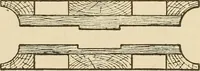An illustration from Pattern making; a practical treatise for the pattern maker on wood-working and wood turning, tools and equipment, construction of simple and complicated patterns, modern molding machines and molding practice (1921)