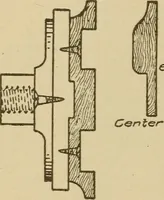 Picture 113 of 332 from Pattern making; a practical treatise for the pattern maker on wood-working and wood turning, tools and equipment, construction of simple and complicated patterns, modern molding machines and molding practice (1921), leaf 105