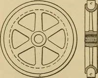 Picture 114 of 332 from Pattern making; a practical treatise for the pattern maker on wood-working and wood turning, tools and equipment, construction of simple and complicated patterns, modern molding machines and molding practice (1921), leaf 105