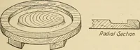 Picture 115 of 332 from Pattern making; a practical treatise for the pattern maker on wood-working and wood turning, tools and equipment, construction of simple and complicated patterns, modern molding machines and molding practice (1921), leaf 106