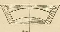Picture 116 of 332 from Pattern making; a practical treatise for the pattern maker on wood-working and wood turning, tools and equipment, construction of simple and complicated patterns, modern molding machines and molding practice (1921), leaf 106