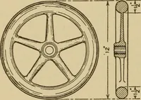 Picture 117 of 332 from Pattern making; a practical treatise for the pattern maker on wood-working and wood turning, tools and equipment, construction of simple and complicated patterns, modern molding machines and molding practice (1921), leaf 107
