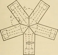 An illustration from Pattern making; a practical treatise for the pattern maker on wood-working and wood turning, tools and equipment, construction of simple and complicated patterns, modern molding machines and molding practice (1921)