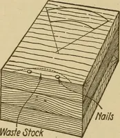 Picture 120 of 332 from Pattern making; a practical treatise for the pattern maker on wood-working and wood turning, tools and equipment, construction of simple and complicated patterns, modern molding machines and molding practice (1921), leaf 109