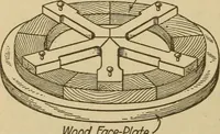 Picture 121 of 332 from Pattern making; a practical treatise for the pattern maker on wood-working and wood turning, tools and equipment, construction of simple and complicated patterns, modern molding machines and molding practice (1921), leaf 109