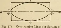 Picture 122 of 332 from Pattern making; a practical treatise for the pattern maker on wood-working and wood turning, tools and equipment, construction of simple and complicated patterns, modern molding machines and molding practice (1921), leaf 110