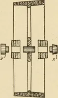 An illustration from Pattern making; a practical treatise for the pattern maker on wood-working and wood turning, tools and equipment, construction of simple and complicated patterns, modern molding machines and molding practice (1921)