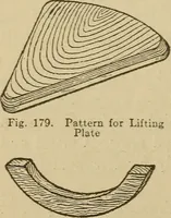 Picture 127 of 332 from Pattern making; a practical treatise for the pattern maker on wood-working and wood turning, tools and equipment, construction of simple and complicated patterns, modern molding machines and molding practice (1921), leaf 119
