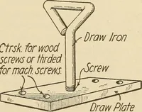Picture 129 of 332 from Pattern making; a practical treatise for the pattern maker on wood-working and wood turning, tools and equipment, construction of simple and complicated patterns, modern molding machines and molding practice (1921), leaf 120