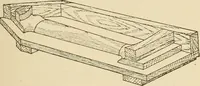An illustration from Pattern making; a practical treatise for the pattern maker on wood-working and wood turning, tools and equipment, construction of simple and complicated patterns, modern molding machines and molding practice (1921)