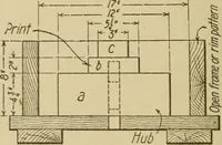 An illustration from Pattern making; a practical treatise for the pattern maker on wood-working and wood turning, tools and equipment, construction of simple and complicated patterns, modern molding machines and molding practice (1921)