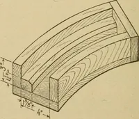 Picture 136 of 332 from Pattern making; a practical treatise for the pattern maker on wood-working and wood turning, tools and equipment, construction of simple and complicated patterns, modern molding machines and molding practice (1921), leaf 125
